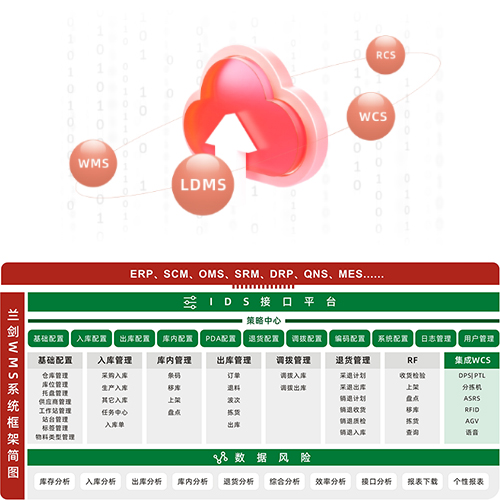 ZK-WMS(中科蘭劍倉(cāng)儲(chǔ)管理系統(tǒng))