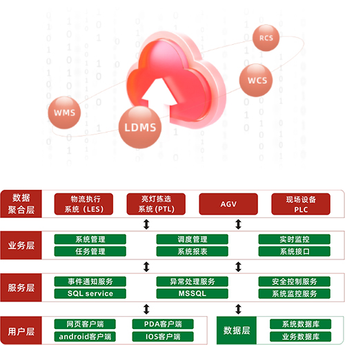 ZK-RCS(中科蘭劍機(jī)器人調(diào)度系統(tǒng))