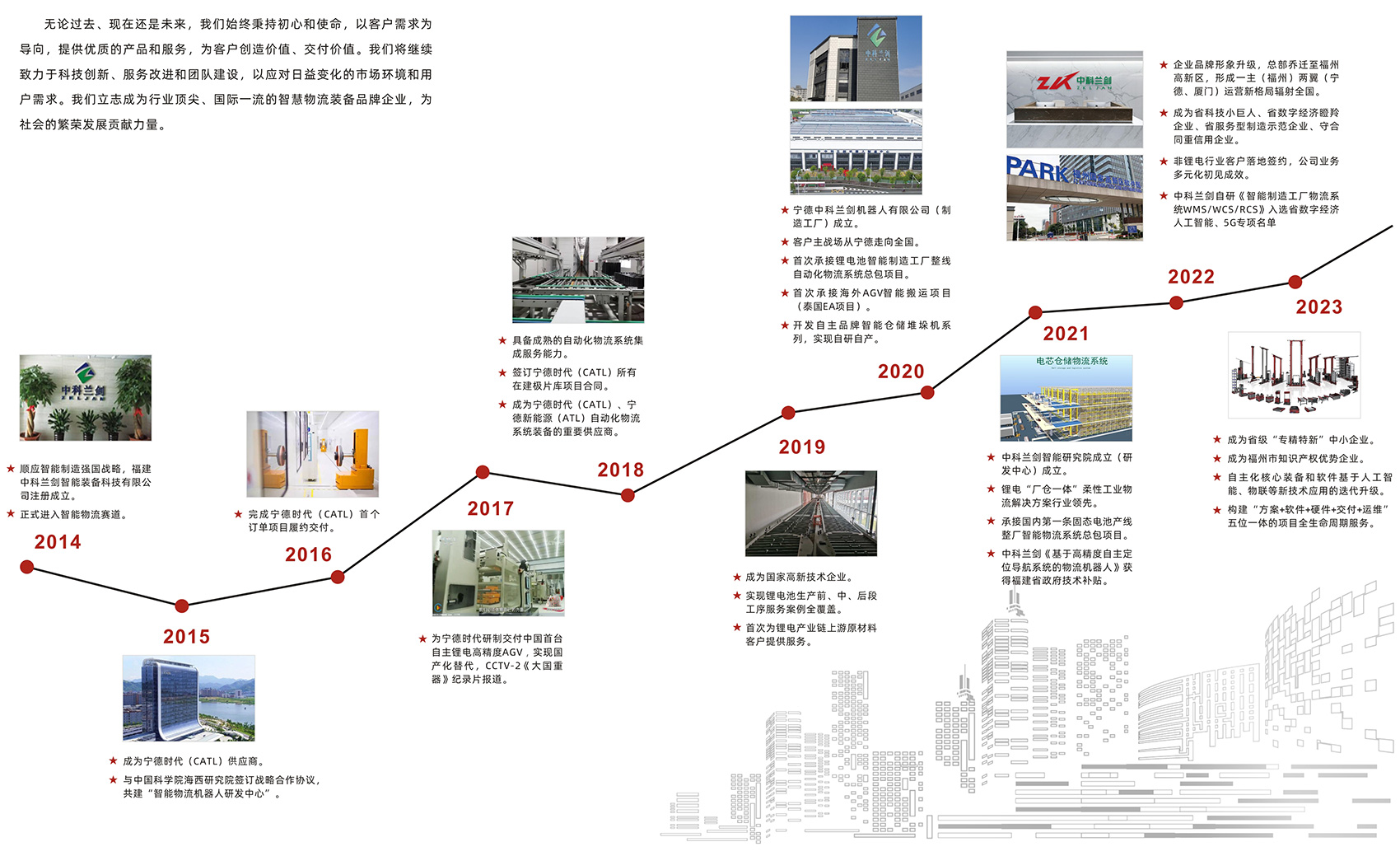 發(fā)展歷程